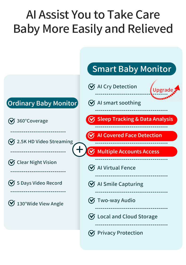 Momwilike baby monitor